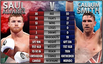 Saúl 'Canelo' Álvarez vs John Ryder: Alvarez 'proud to return' to Mexico as  'the best