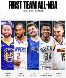 Nikola Jokić, Giannis Antetokounmpo, Stephen Curry lead All-NBA