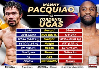 Pacman vs ugas pacquiao many Manny Pacquiao