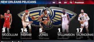 A Deep Dive into the 2023 Pelicans Roster