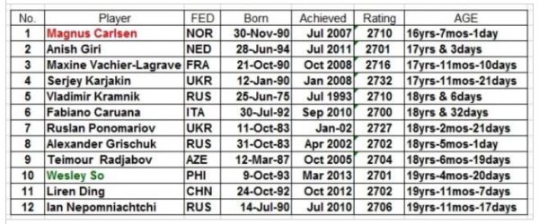 April 2018 FIDE Ratings