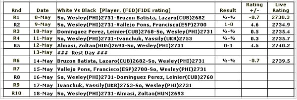 2700chess.com at WI. Live Chess Ratings - 2700chess.com