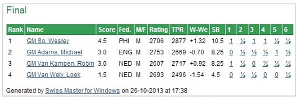 FINAL SCORES from the early window!